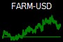 FARM-USD